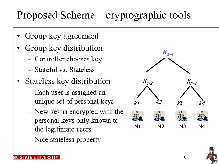Proposed Scheme – cryptographic tools • Group key agreement • Group key distribution K