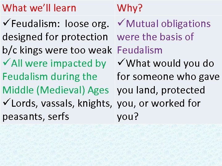 What we’ll learn üFeudalism: loose org. designed for protection b/c kings were too weak