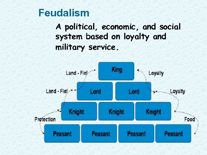 Feudalism A political, economic, and social system based on loyalty and military service. 