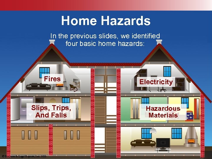 Home Hazards In the previous slides, we identified four basic home hazards: Fires Slips,