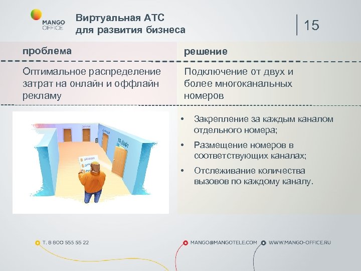 Виртуальная АТС для развития бизнеса 15 проблема решение Оптимальное распределение затрат на онлайн и
