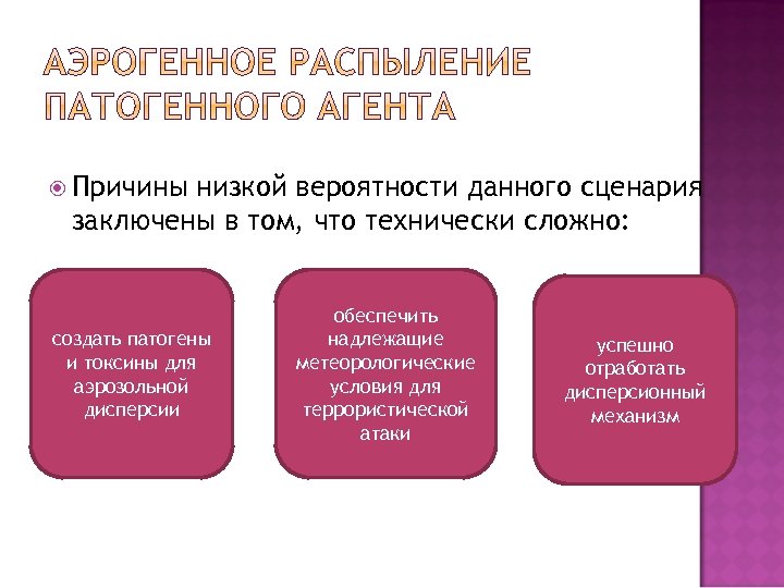  Причины низкой вероятности данного сценария заключены в том, что технически сложно: создать патогены