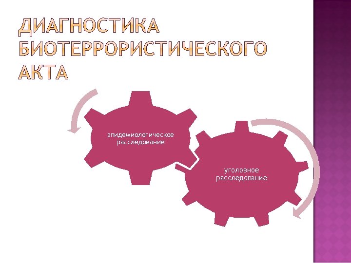 эпидемиологическое расследование уголовное расследование 
