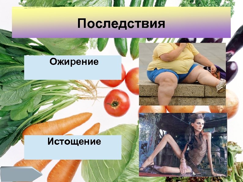 Последствия Ожирение Истощение 