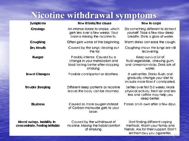 Nicotine withdrawal symptoms Symptoms How it feels/the cause How to cope Cravings An intense