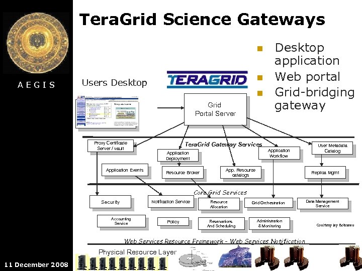 Tera. Grid Science Gateways n AEGIS n Users Desktop n Grid Portal Server Proxy