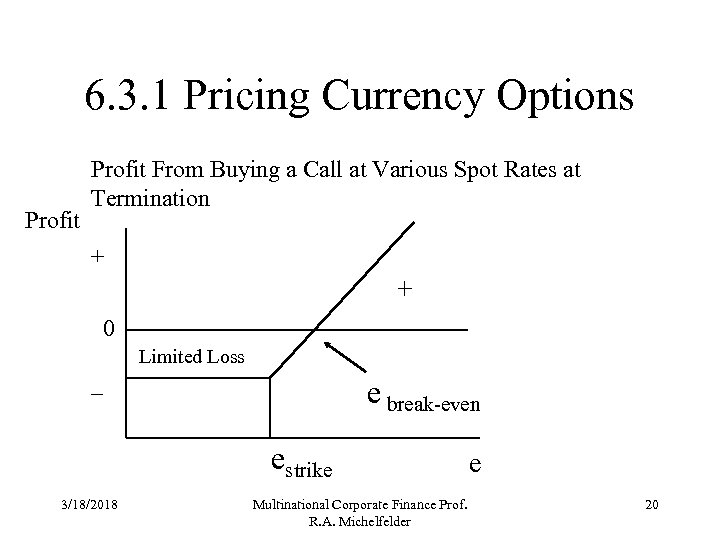 6. 3. 1 Pricing Currency Options Profit From Buying a Call at Various Spot