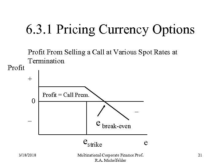6. 3. 1 Pricing Currency Options Profit From Selling a Call at Various Spot