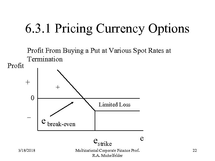 6. 3. 1 Pricing Currency Options Profit From Buying a Put at Various Spot