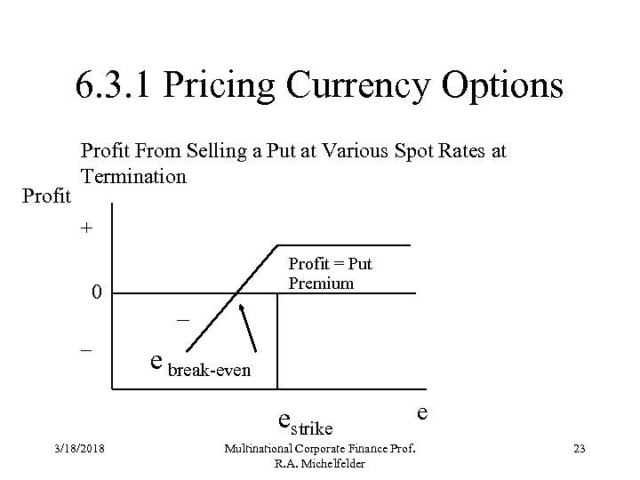 6. 3. 1 Pricing Currency Options Profit From Selling a Put at Various Spot