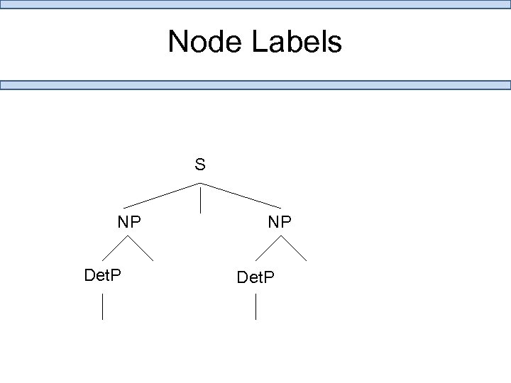Node Labels S NP Det. P 