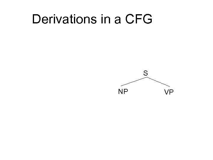 Derivations in a CFG S NP VP 