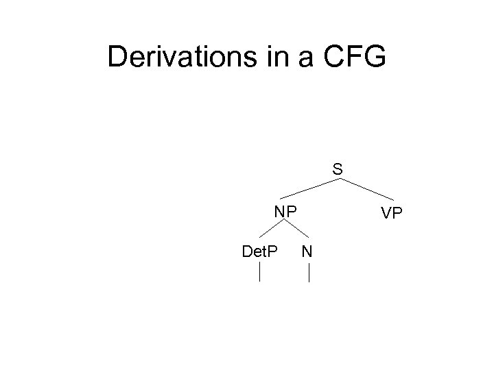 Derivations in a CFG S NP Det. P VP N 