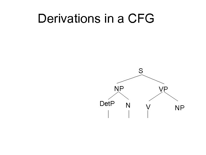 Derivations in a CFG S NP Det. P VP N V NP 