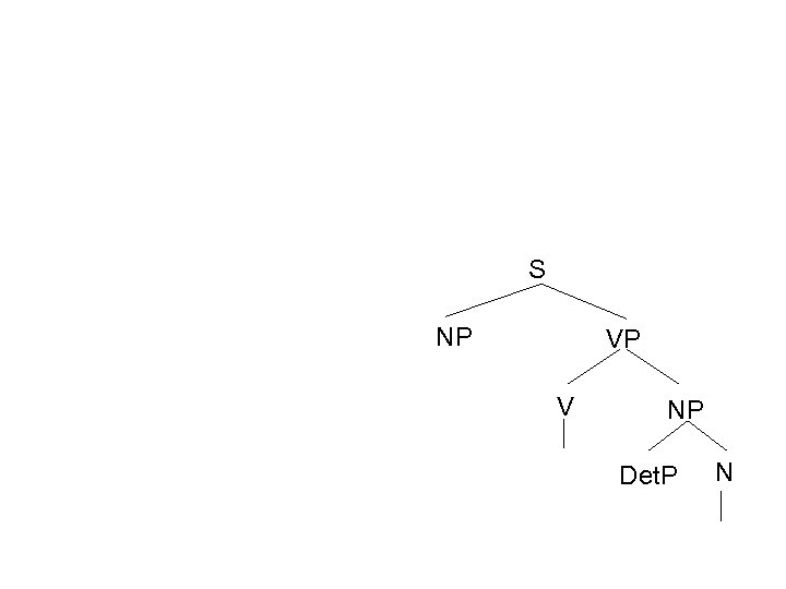 S NP VP V NP Det. P N 