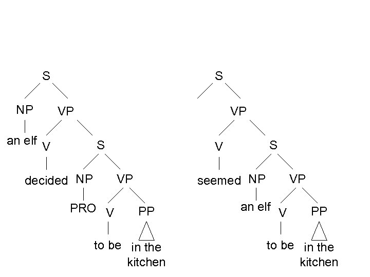 S NP S VP an elf V VP S decided NP VP PRO V