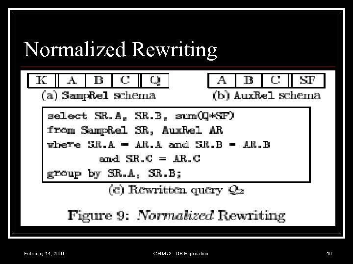 Normalized Rewriting February 14, 2006 CS 6392 - DB Exploration 10 