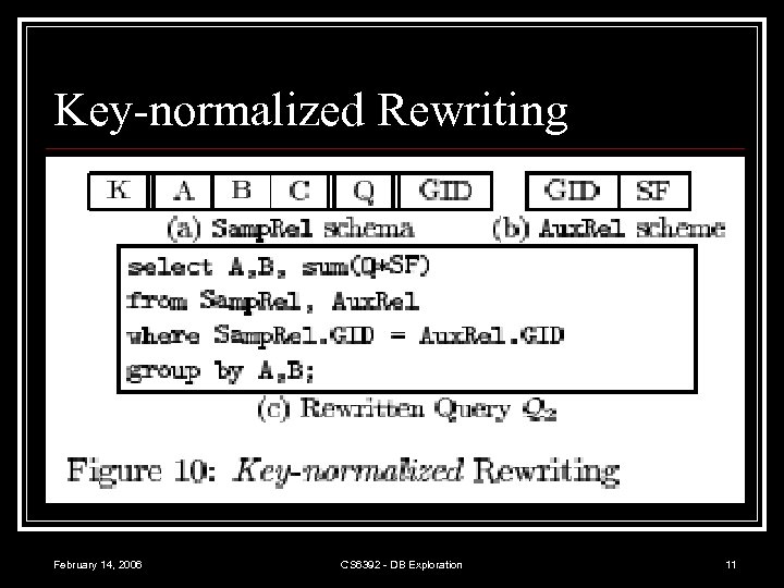 Key-normalized Rewriting February 14, 2006 CS 6392 - DB Exploration 11 