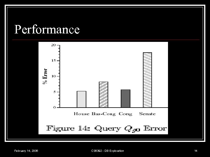 Performance February 14, 2006 CS 6392 - DB Exploration 14 