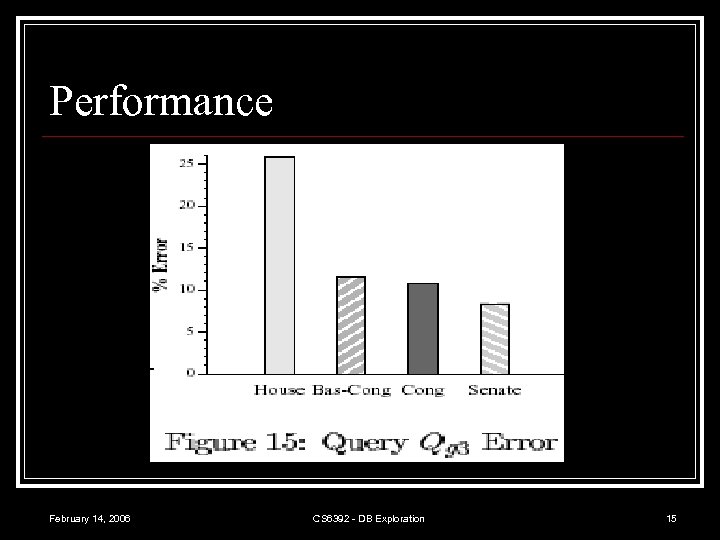 Performance February 14, 2006 CS 6392 - DB Exploration 15 