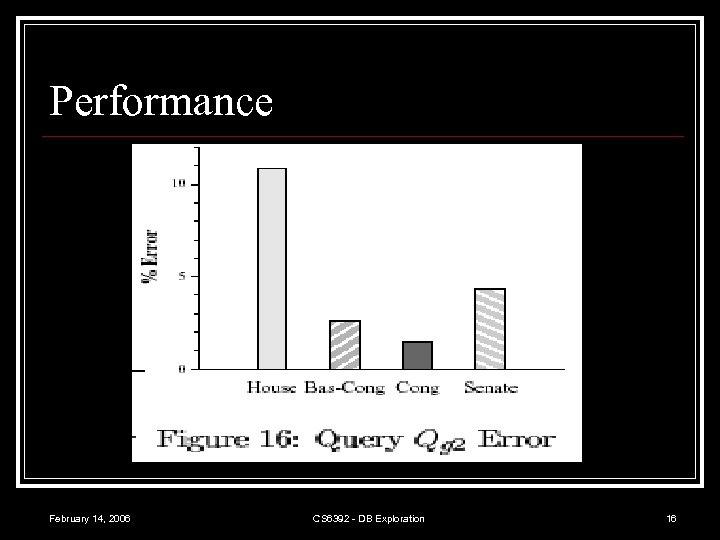 Performance February 14, 2006 CS 6392 - DB Exploration 16 