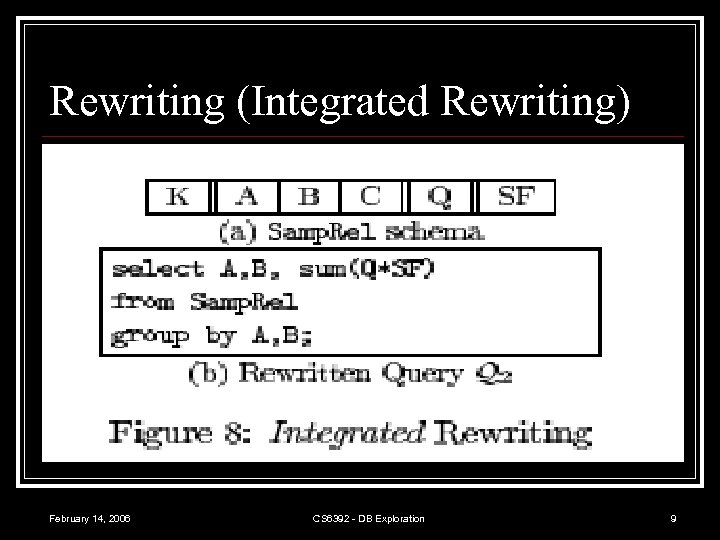 Rewriting (Integrated Rewriting) February 14, 2006 CS 6392 - DB Exploration 9 