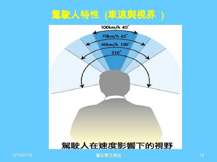 駕駛人特性 (車速與視界 ) 3/19/2018 警政署交通組 18 