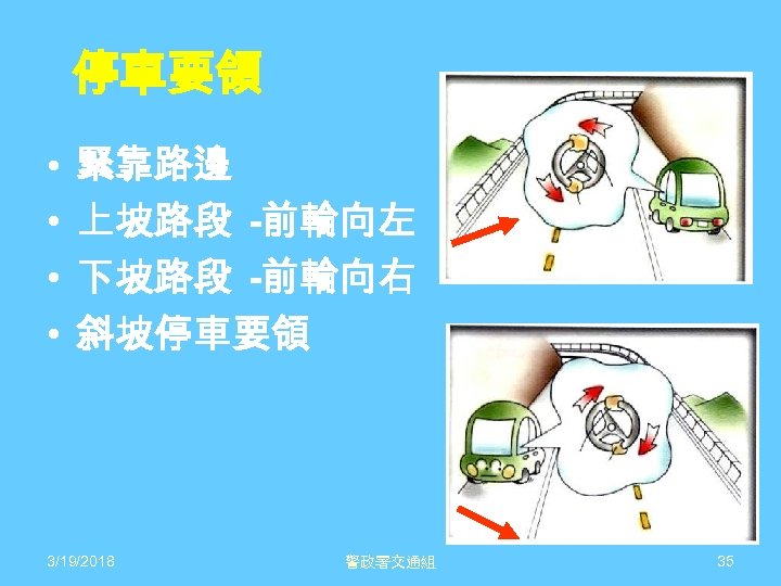 停車要領 • • 緊靠路邊 上坡路段 -前輪向左 下坡路段 -前輪向右 斜坡停車要領 3/19/2018 警政署交通組 35 