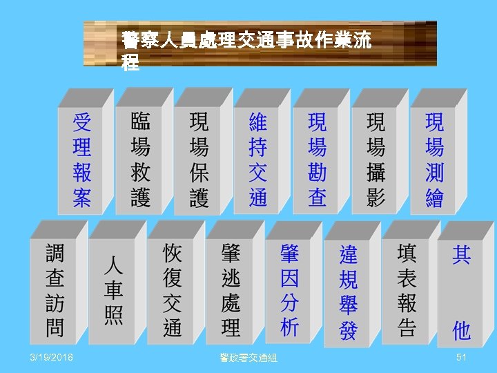 警察人員處理交通事故作業流 程 3/19/2018 警政署交通組 51 