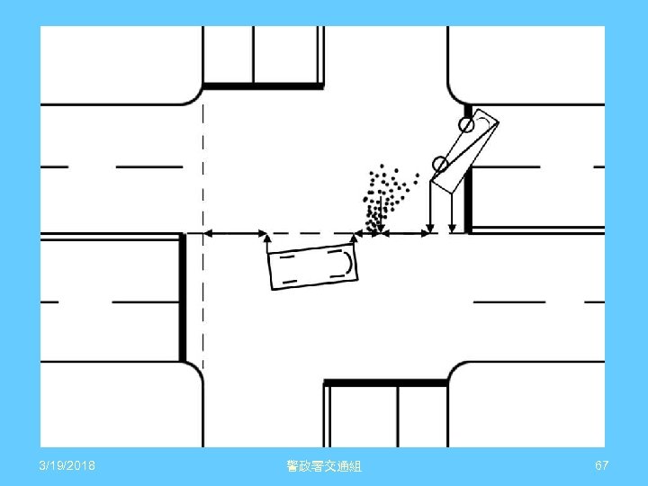 3/19/2018 警政署交通組 67 