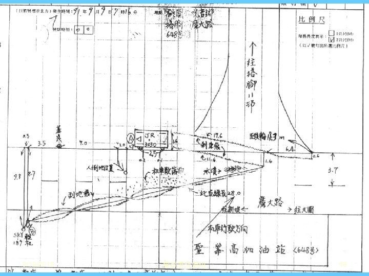 3/19/2018 警政署交通組 68 