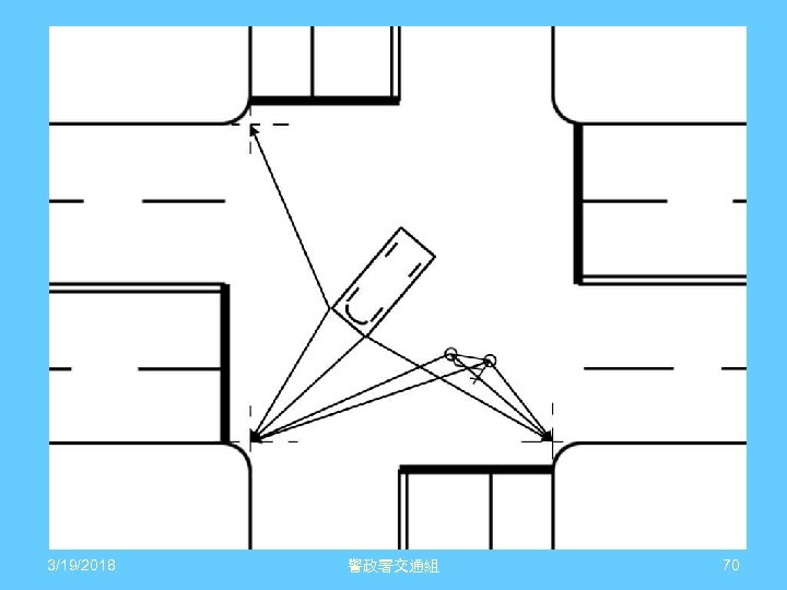 3/19/2018 警政署交通組 70 