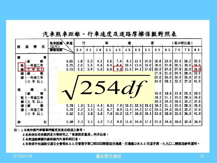 3/19/2018 警政署交通組 74 
