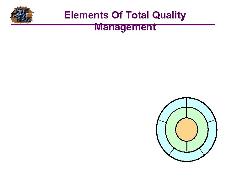 Elements Of Total Quality Management 