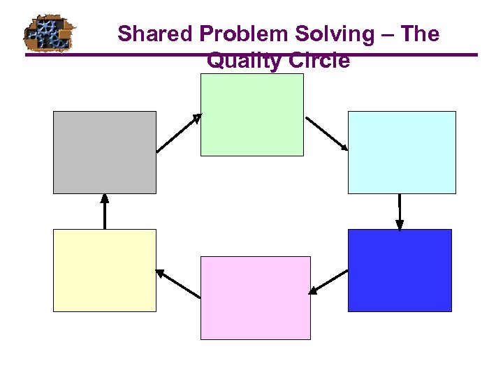 Shared Problem Solving – The Quality Circle 
