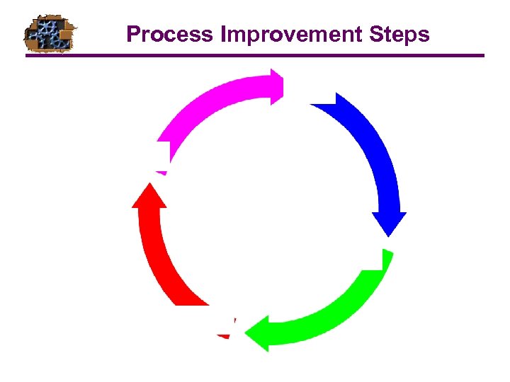 Process Improvement Steps 