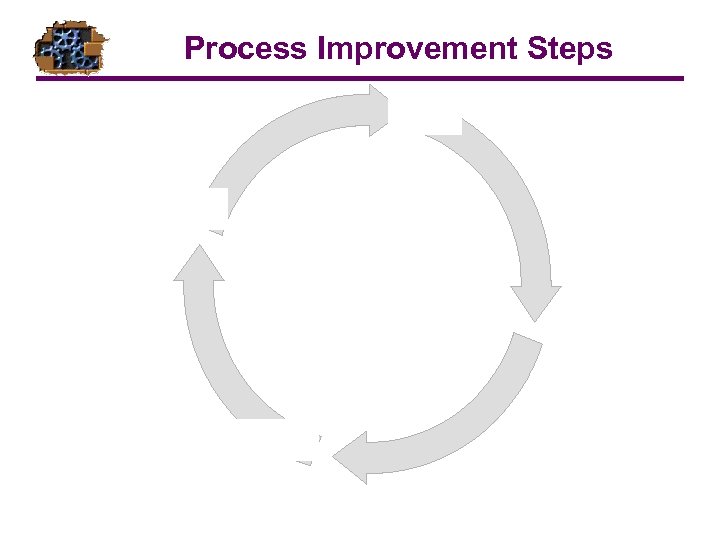 Process Improvement Steps 