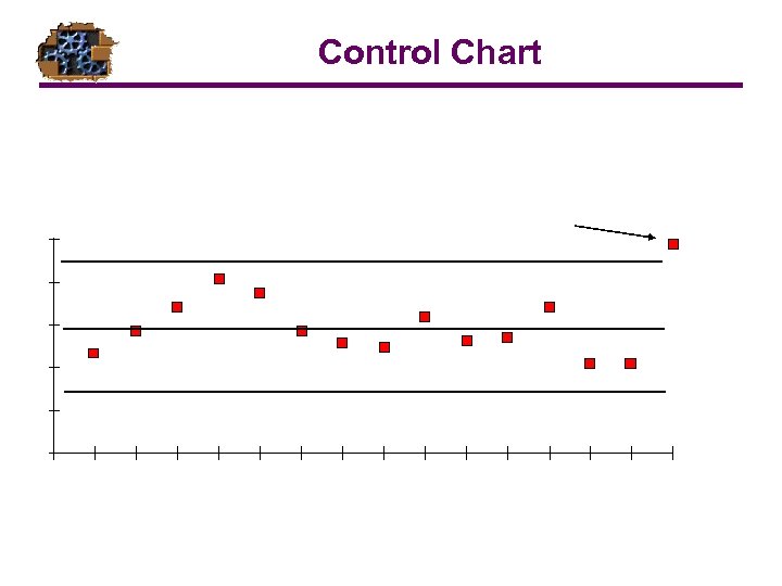 Control Chart 