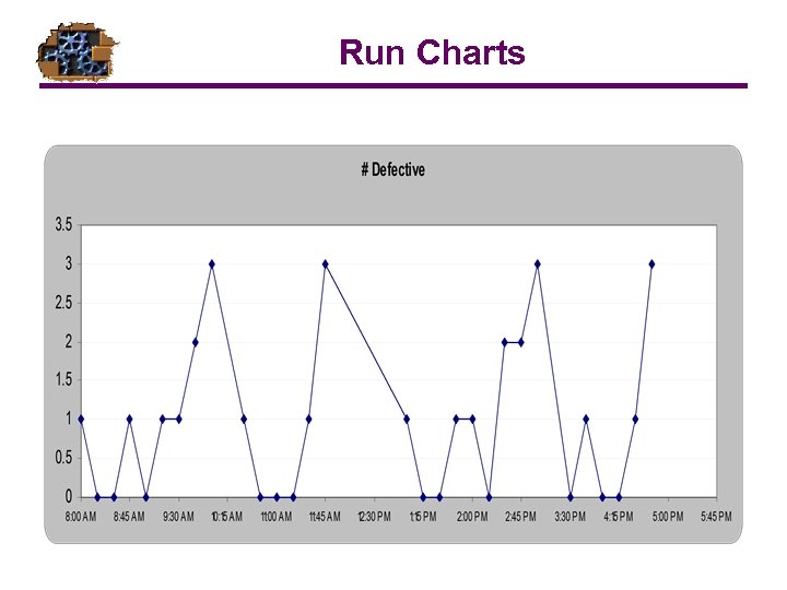 Run Charts 