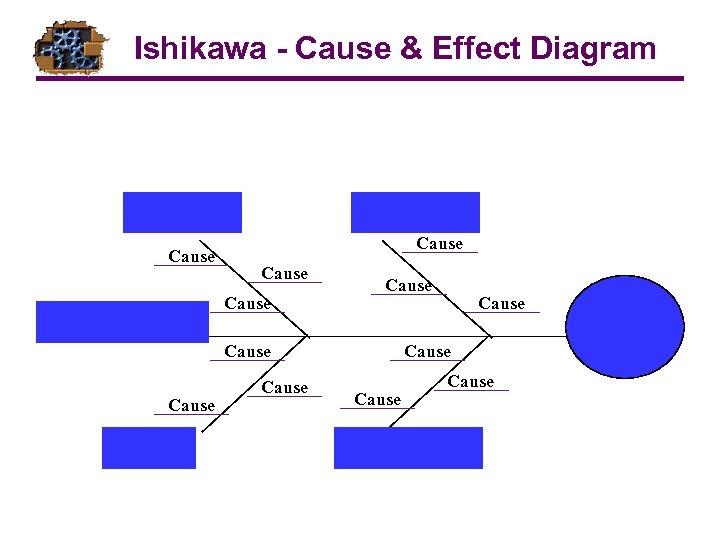 Ishikawa - Cause & Effect Diagram Cause Cause Cause 