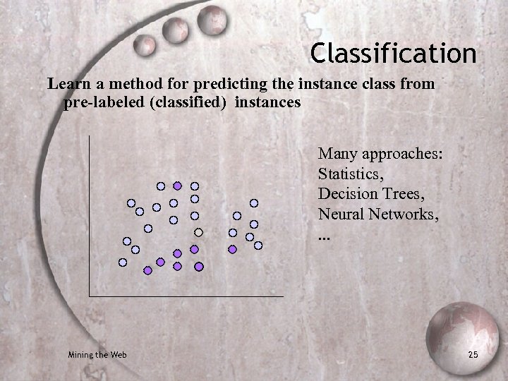 Classification Learn a method for predicting the instance class from pre-labeled (classified) instances Many