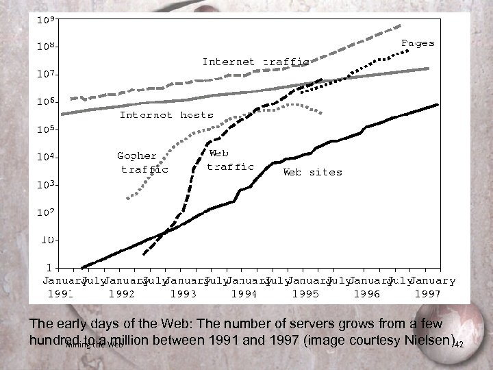 The early days of the Web: The number of servers grows from a few