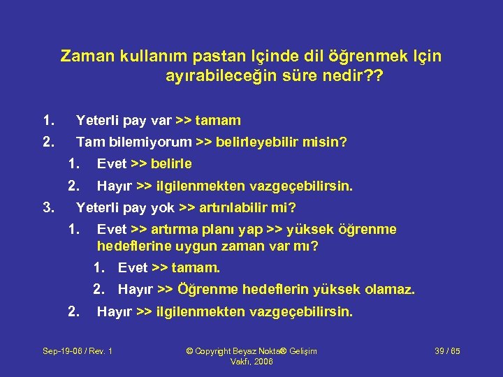 Zaman kullanım pastan Içinde dil öğrenmek Için ayırabileceğin süre nedir? ? 1. Yeterli pay