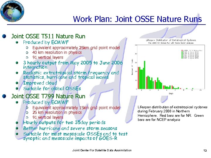 Work Plan: Joint OSSE Nature Runs Joint OSSE T 511 Nature Run Produced by