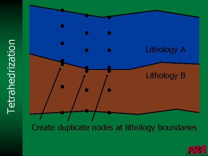 Tetrahedrization Lithology A Lithology B Create duplicate nodes at lithology boundaries 