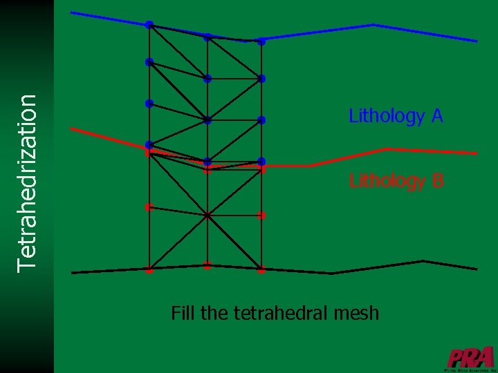 Tetrahedrization Lithology A Lithology B Fill the tetrahedral mesh 