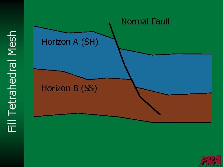 Fill Tetrahedral Mesh Normal Fault Horizon A (SH) Horizon B (SS) 