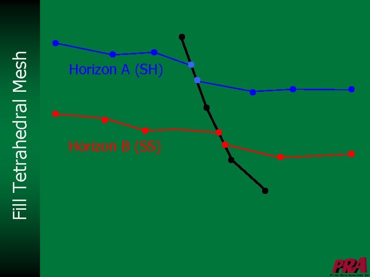 Fill Tetrahedral Mesh Horizon A (SH) Horizon B (SS) 