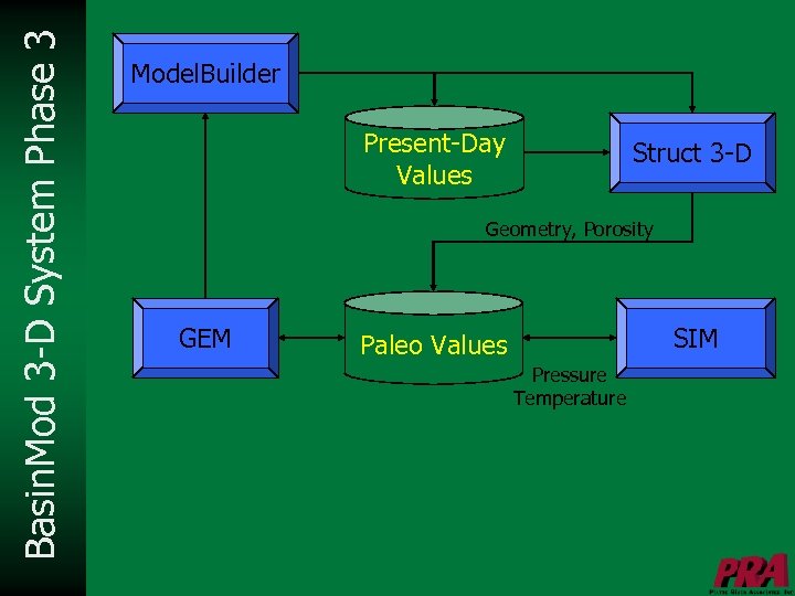 Basin. Mod 3 -D System Phase 3 Model. Builder Present-Day Values Struct 3 -D