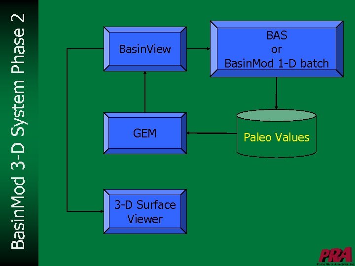 Basin. Mod 3 -D System Phase 2 Basin. View BAS or Basin. Mod 1